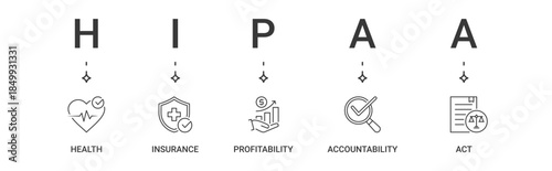 HIPAA Banner Icon Set containing health, insurance, profitability, accountability, act vector icons
