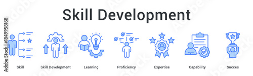 Skill development through learning enhances proficiency and expertise building capability for ultimate success achievement.