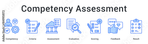 Competency assessment evaluates criteria through scoring and feedback to deliver measurable results for improvement.
