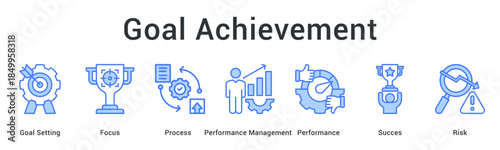 Goal achievement requires setting and prioritization with initiative using analysis critical thinking and adaptation strategies.
