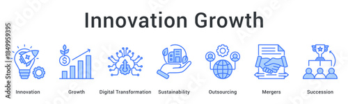 Innovation growth drives digital transformation with sustainability through outsourcing, mergers, and succession planning strategies.
