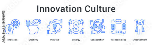 Innovation culture fosters creativity and initiative building synergy through collaboration with feedback loop and empowerment mechanisms.