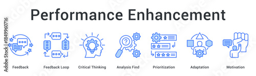 Performance enhancement uses feedback loops and critical thinking with analysis prioritization and adaptation for sustained motivation.