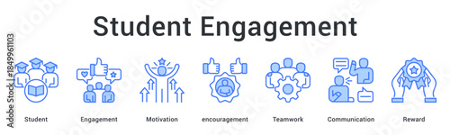 Student engagement enhances motivation through encouragement fostering teamwork and communication with reward recognition systems.