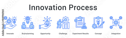 Innovation process starts with brainstorming opportunities to challenge through experiment results for concept integration success.