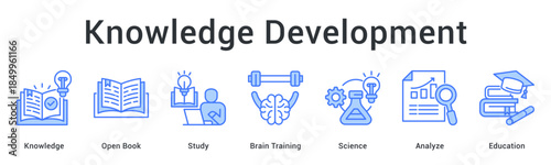 Knowledge development through open resources and study with brain training in science for analytical education.