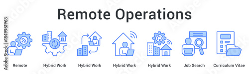 Remote operations utilize hybrid work models supporting job search processes with comprehensive curriculum vitae submissions.