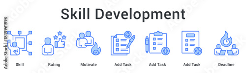 Skill development through rating and motivation involves adding tasks with deadlines for continuous improvement tracking.