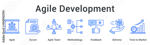 Agile development utilizing scrum methodology with team feedback for faster delivery and reduced time to market.