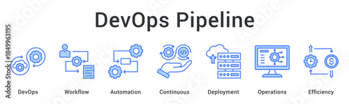 DevOps pipeline establishes workflow automation for continuous deployment optimizing operations and overall efficiency.