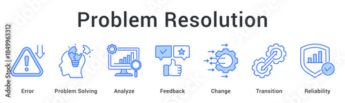 Problem resolution through error analysis and feedback enabling change and transition while maintaining reliability.