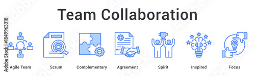 Team collaboration through agile scrum with complementary skills achieving agreement and maintaining inspired focus.