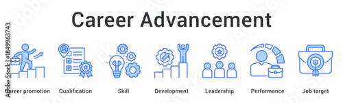 Career advancement requires qualification and skill development with leadership performance achieving job target objectives successfully.