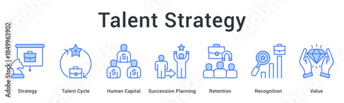 Talent strategy manages human capital cycle with succession planning for retention through recognition and value creation.