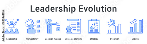 Leadership evolution banner web icon builds competency through decision making and strategic planning for growth.