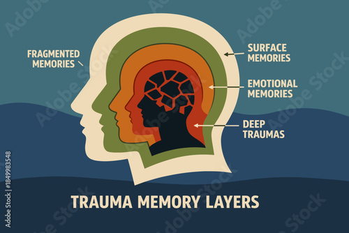 Understanding the layers of trauma memory: fragmented, emotional, and deep memories explained