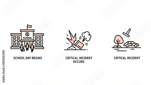 Outline icons portraying the routine beginning of a school day contrasted with unexpected critical incidents such as explosions and vehicle collisions