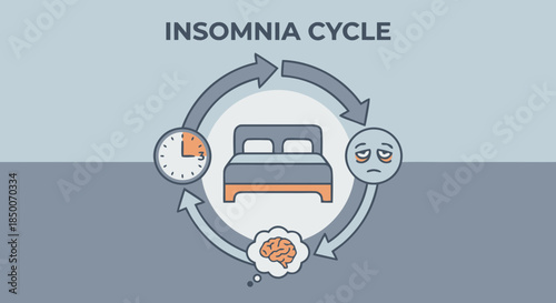 Insomnia Cycle Diagram Showing Sleep Problems and Fatigue Illustration