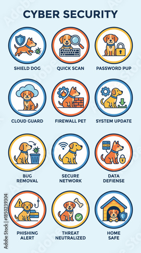 Dog Icons Representing Cyber Security Protection Actions in Pixelated Style against Light Blue Background