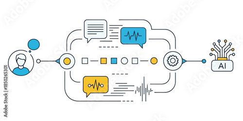 AI driven healthcare technology flowchart