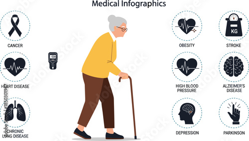 Medical infographics for senior health, elderly woman with walking cane surrounded by icons for cancer, heart disease, stroke, and alzheimer.
