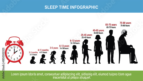Sleep time infographic showing recommended hours for different ages, from infants to seniors, with a red alarm clock and silhouettes.