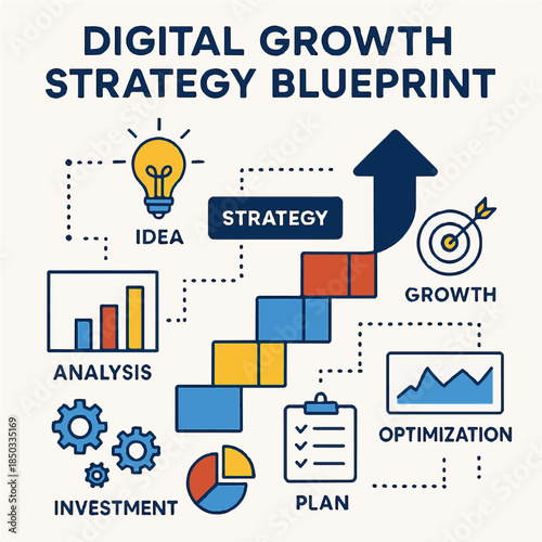 Digital Growth Strategy Blueprint