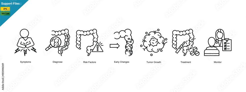 Obraz premium Colon Cancer Progression: From Risk to Care icon set banner. Symptoms, Diagnosis, Risk Factors, Early Changes, Tumor Growth, Treatment and Follow-Up.