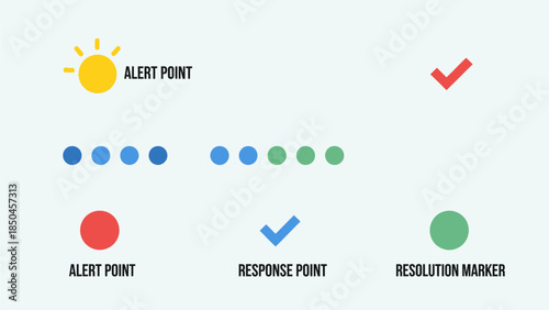 Visual indicators for points of interest and status in a system