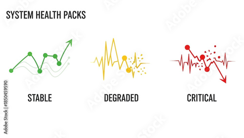 Visual Representation of System Health Status Stable, Degraded, and Critical States