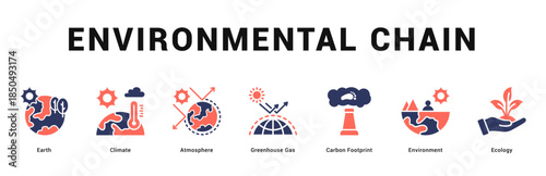 Environmental Chain Modern and clean web banner illustration featuring thematic icons for visual communication