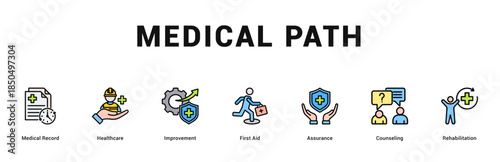 Medical Path Modern and clean web banner illustration featuring thematic icons for visual communication