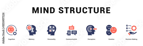 Mind Structure Modern and clean web banner illustration featuring thematic icons for visual communication