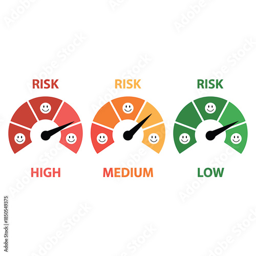 Visual representation of risk levels high medium and low indicators