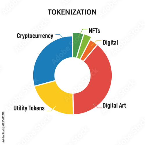Tokenization sectors including cryptocurrency and digital art