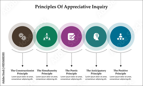 Five principles of Appreciative Inquiry. Infographic template with icons and description placeholder
