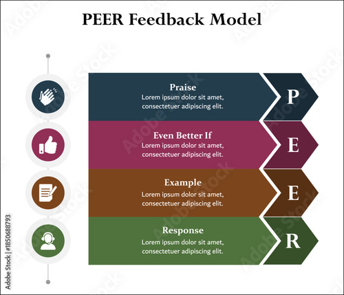 PEER Feedback model - Praise, even better if, Example, Response. Infographic template with icons and description placeholder