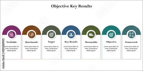 Seven aspects of objective key results - verifiable, benchmark, target, key results, measurable, objective, framework. Infographic template with icons and description placeholder