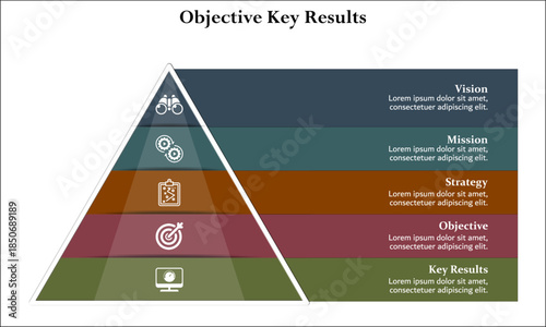 Five aspects of Objective key results - vision, mission, strategy, objective, key results. Infographic template with icons and description placeholder