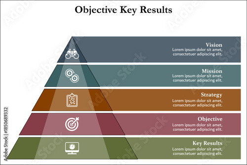 Five aspects of Objective key results - vision, mission, strategy, objective, key results. Infographic template with icons and description placeholder