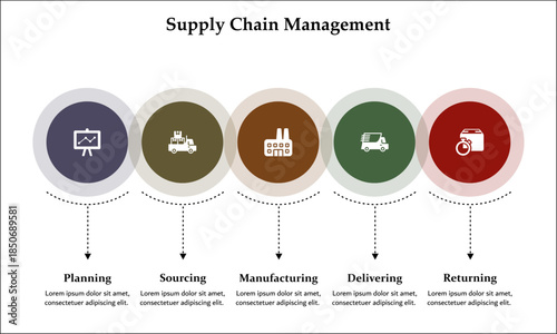 Five aspects of Supply chain management - suppliers, factories, warehouses, Outlets, consumers. Infographic template with icons and description placeholder