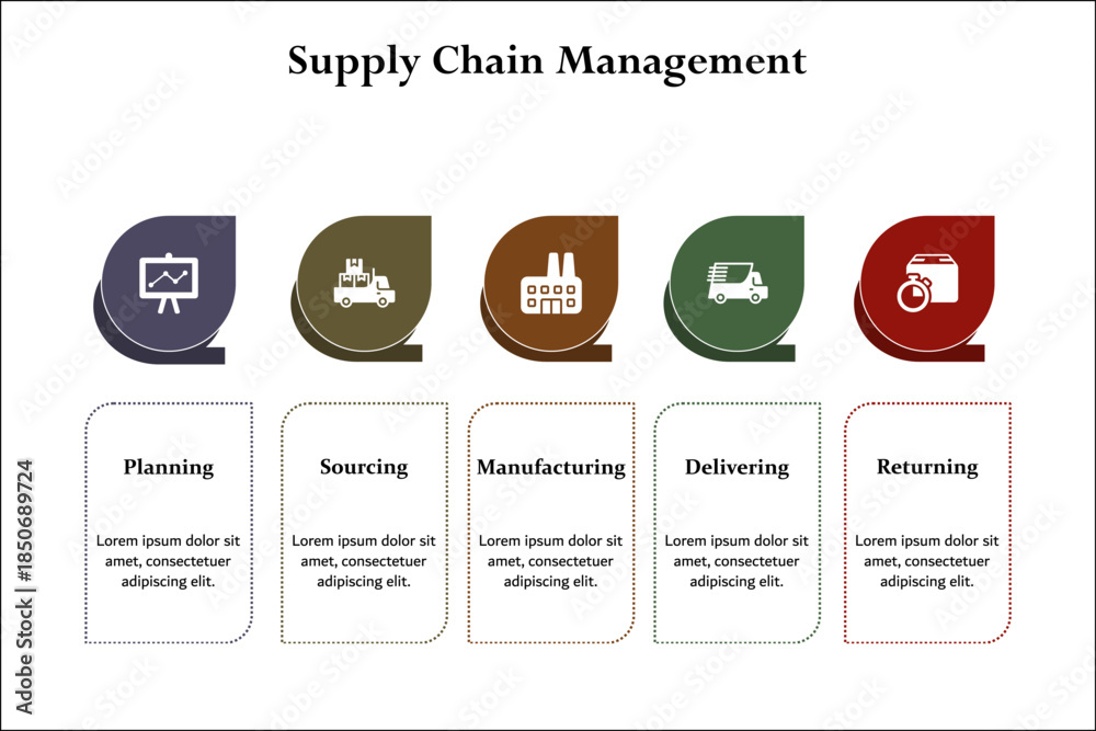 Obraz premium Five aspects of Supply chain management - suppliers, factories, warehouses, Outlets, consumers. Infographic template with icons and description placeholder