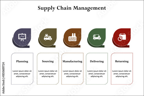 Five aspects of Supply chain management - suppliers, factories, warehouses, Outlets, consumers. Infographic template with icons and description placeholder