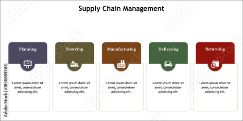 Five aspects of Supply chain management - suppliers, factories, warehouses, Outlets, consumers. Infographic template with icons and description placeholder