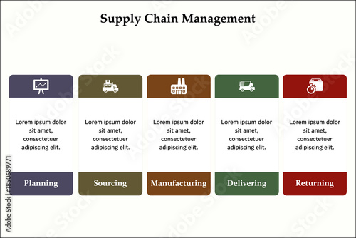Five aspects of Supply chain management - suppliers, factories, warehouses, Outlets, consumers. Infographic template with icons and description placeholder