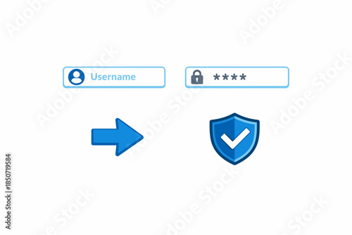Secure login process with username, password, and shield icon