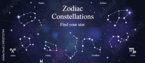 An artistic representation of various zodiac constellations against a starry night sky, encouraging exploration of astrology and cosmic wonders.