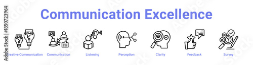 Communication Excellence Icon Banner Line Art