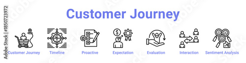 Customer Journey Icon Banner Line Art