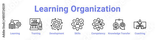 Learning Organization Icon Banner Line Art